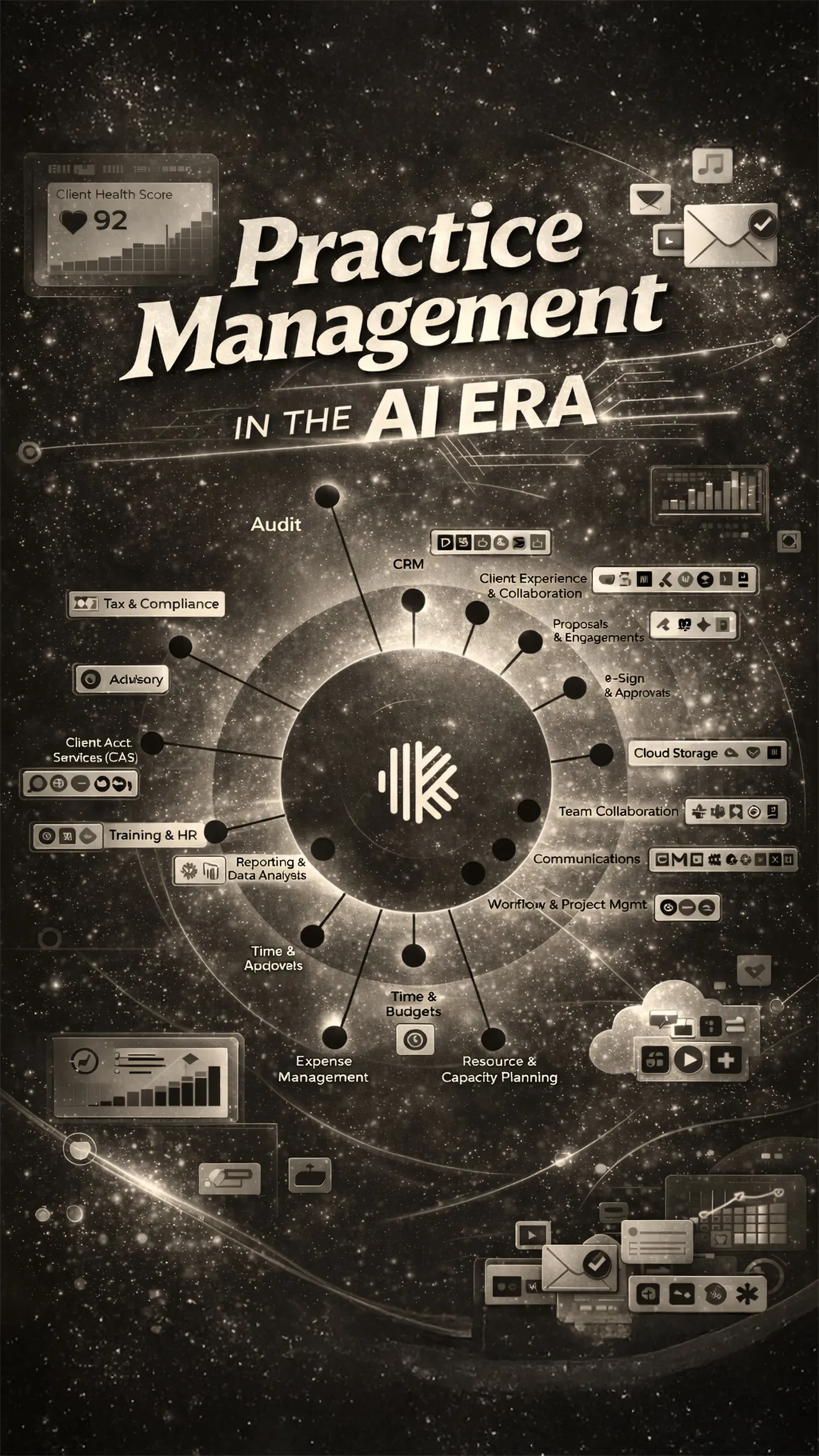Practice Management in the AI Era